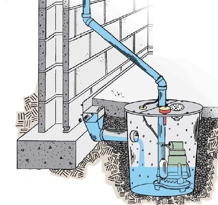 SewerRooter.com-Basement-Sump-Pump