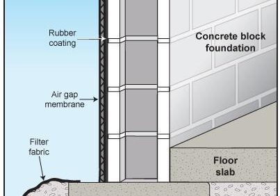 Exterior Waterproofing 1